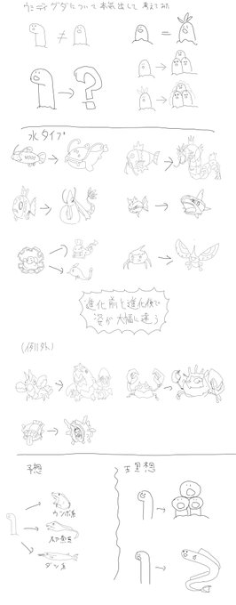 ウミディグダの進化について考えてた 