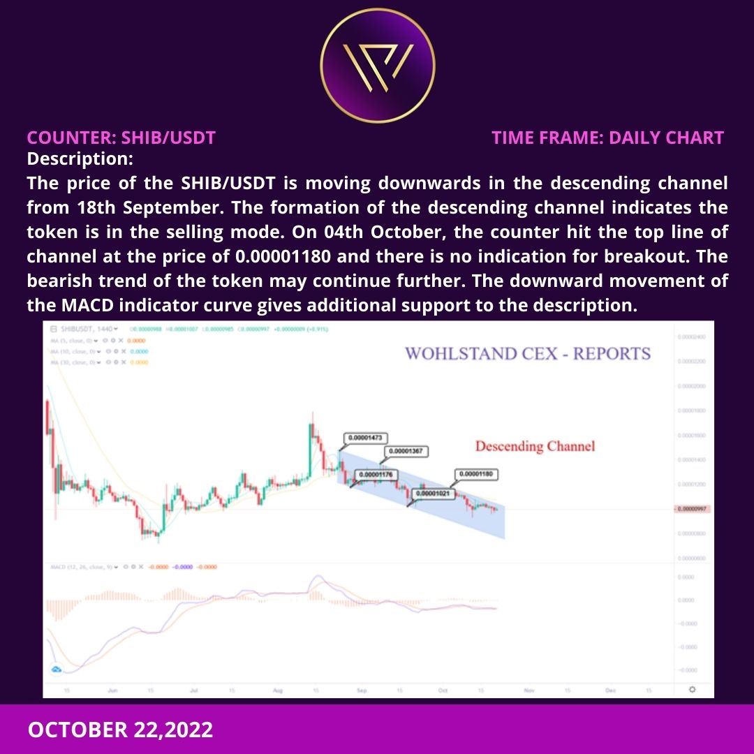 WOHLSTAND EXCHANGE tweet media