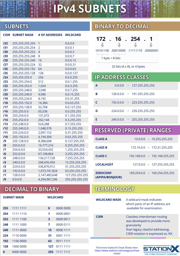 Shubham_pen's tweet photo. Best of Networking Cheat Sheet

#infosec #cybersecurity #pentesting #oscp  #informationsecurity #hacking #cissp #redteam #technology #DataSecurity #CyberSec #Hackers #tools #bugbountytips #Linux #websecurity #Network #NetworkSecurity #cybersecurityawareness https://t.co/iJcqqhLRlN