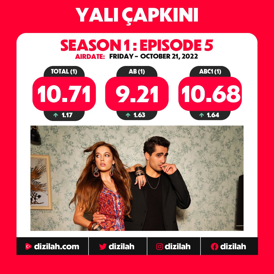 📈  Ratings: #YalıÇapkını on Star TV!