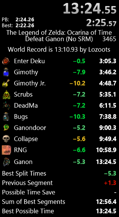 New Defeat Ganon No SRM PB! Had a really good start, but made a couple big mistakes that cost a good chunk of time. Good stepping stone, much room to improve.