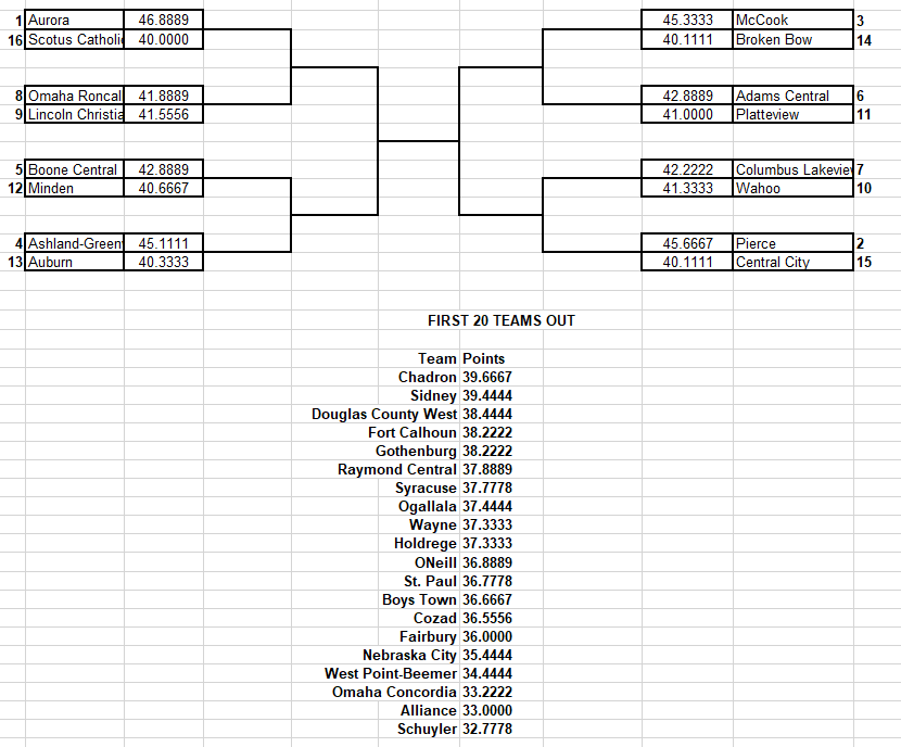 hdendzonecam's tweet photo. LOTS OF UPSETS TONIGHT!  C-1 Bracket has shifted  Week 9 Friday night never fails. https://t.co/Z6QEacmHtm