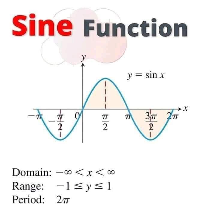 ZahlenRMD's tweet image. Trigonometric Functions 
(Domain, Range &amp;amp; Period) 😉

#sharingisthenewlearning 
#trigonometry