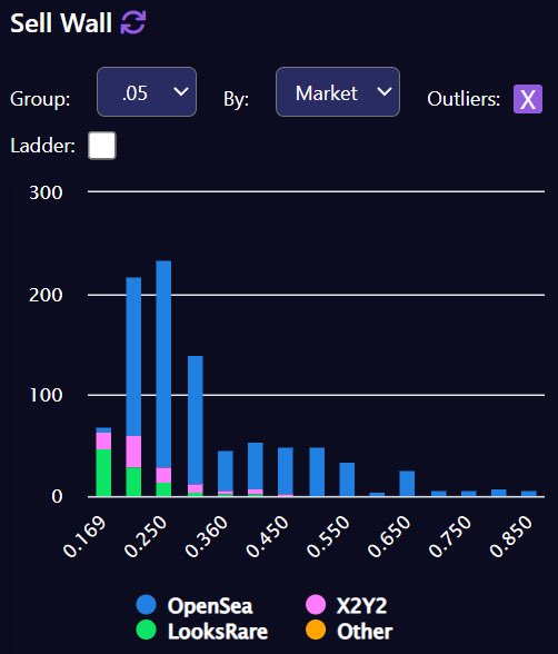View sell walls grouped by market on GM Tools

app.gmtools.xyz