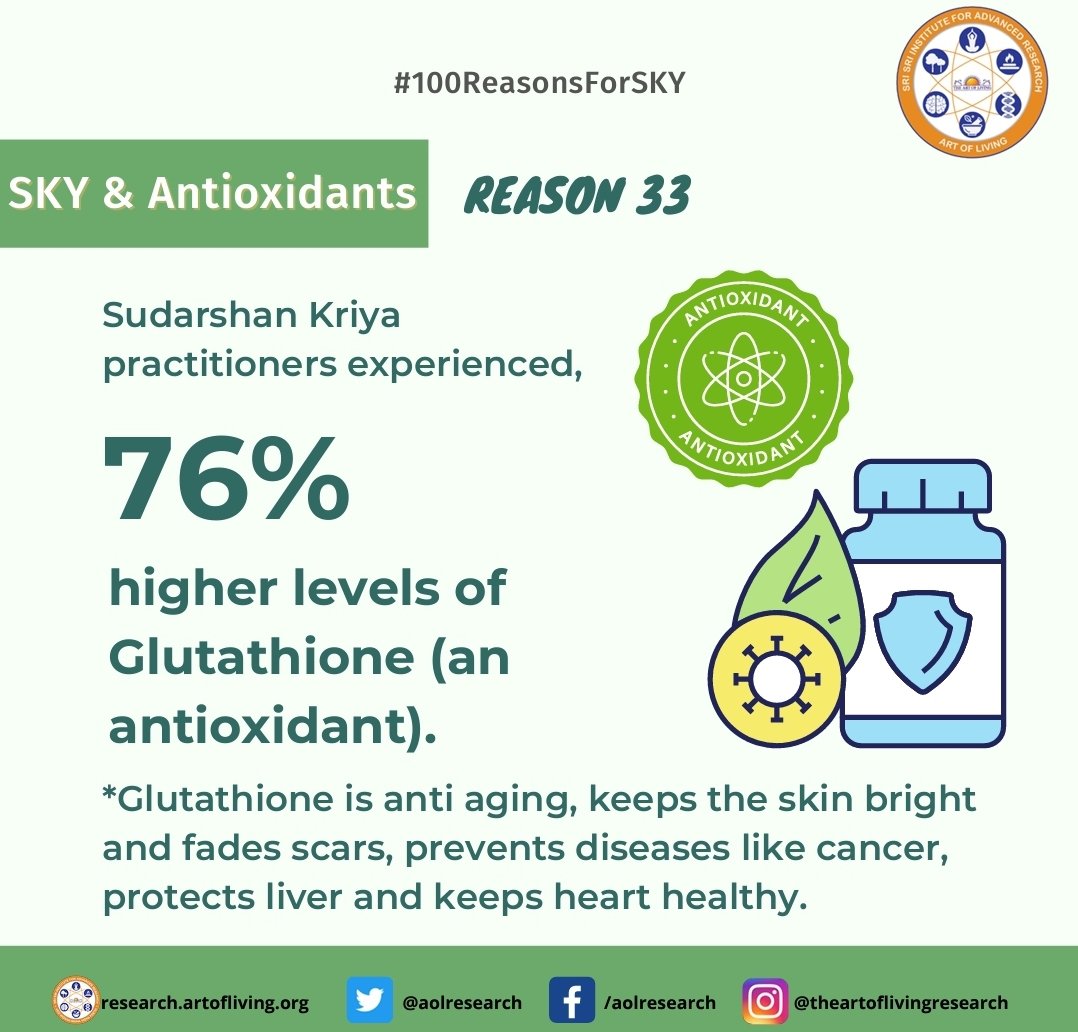 ArtofLivingTN's tweet photo. #100ReasonsForSKY #Sudarshankriya #Reason33 https://t.co/DKs9E4RnNE