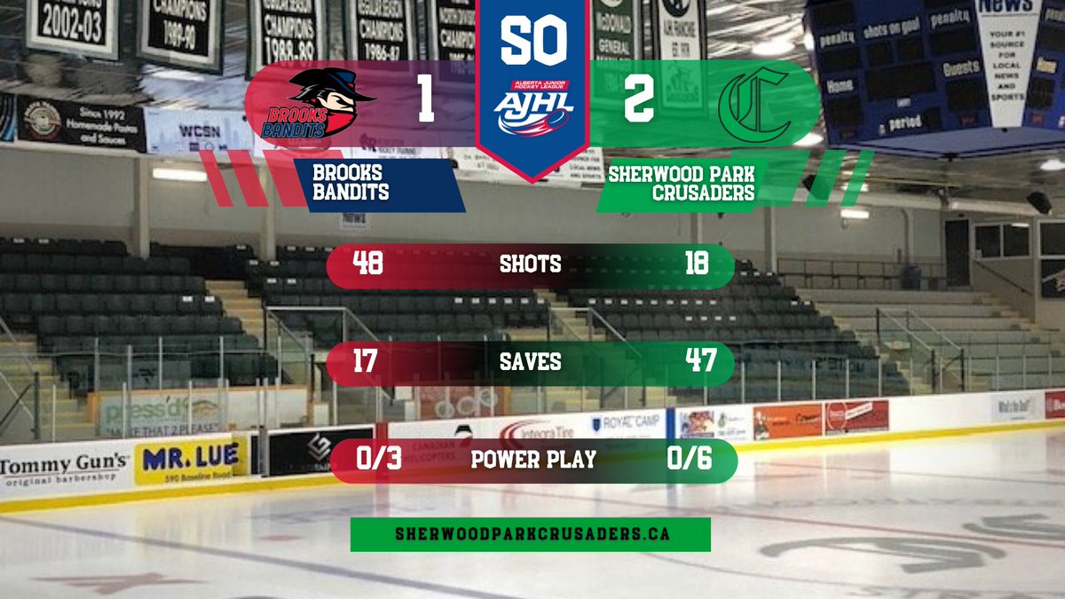 CRUSADERS WIN!

Seamus Campbell &amp; Ethan Johnson score in the shootout to pick up the 2 points!

Erick Roest makes 47 saves to get the win!

Back at it for Halloween night tomorrow!

#OneCru