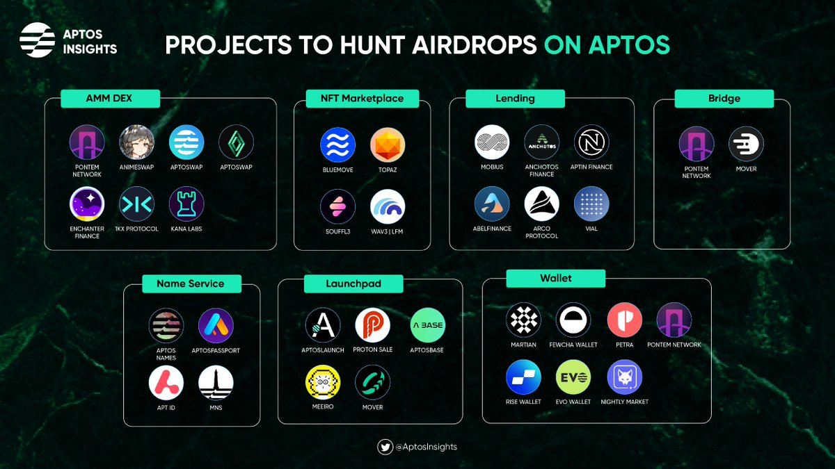 🌟Project to hunt Airdrops on #Aptos

🌊Use, experience, feedback and be the first users of the platforms for a chance to receive Airdrops.

💯Like &amp; Retweet to support us!

#Aptos #AptosEcosystem #Airdrop