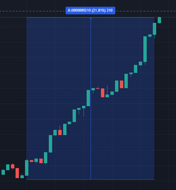 realOscarRamos1's tweet photo. LET'S GO #TECTONIC!!!! TONIC RUNNING 🔥🚀
The Power Of #Cronos Chain WILL become real in the upcoming Bull Cycle. #CRO 4 Life. 
🚨RT &amp; Like So Twitter Knows About Tectonic🚨 https://t.co/Z6QJAlYGXl