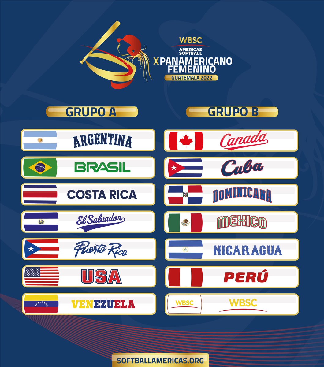 WBSC_AMERICAS's tweet photo. 🚨CONFIRMADOS PAÍSES Y GRUPOS 🔥 WBSC AMERCIAS 🌎 X PANAMERICANO FEMENINO #guatemala 🥎

GRUPO 🅰️ 🇦🇷🇧🇷🇨🇷🇸🇻🇵🇷🇺🇸🇻🇪
GRUPO 🅱️ 🇨🇦🇨🇺🇩🇴🇲🇽🇳🇮🇵🇪🏳️

🗓fecha: 12 al 19 de Noviembre  2022.
Ciudad Guatemala

🚨 COUNTRIES AND GROUPS CONFIRMED 🔥 WBSC AMERCIAS 🌎X PAN AM WOMEN'S CHAMPIONSHIP https://t.co/oWleocsgng