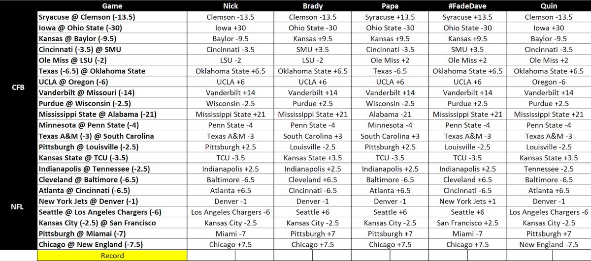 NickBradyShow's tweet photo. It’s late, but in Baton Rouge it’s only 11! Here is this weekends N&amp;B 2.0 Gambling thread. We are excited to bring you another list of picks ATS. Thanks for following along #fadedave #frauddave https://t.co/R8dHWn0aWE
