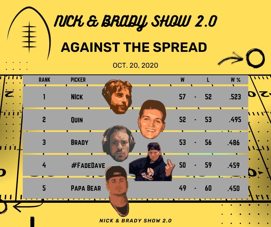 NickBradyShow's tweet photo. It’s late, but in Baton Rouge it’s only 11! Here is this weekends N&amp;B 2.0 Gambling thread. We are excited to bring you another list of picks ATS. Thanks for following along #fadedave #frauddave https://t.co/R8dHWn0aWE