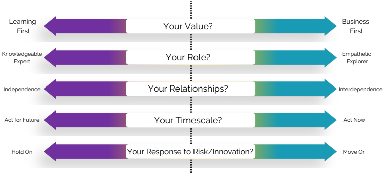 EmergentMaster's tweet photo. Recognizing your #ThinkingHabits, how do you view your:
🤩 Value
👩🏾‍💼 Role
👪 Relationships
🔃 Timescale
💡 Response to risk/innovation

Join us at a Roundtable to discuss how to address mindset challenges + open up to smarter thinking habits. RSVP today!
https://t.co/pmie9FPZKS https://t.co/GZFzia7LXz