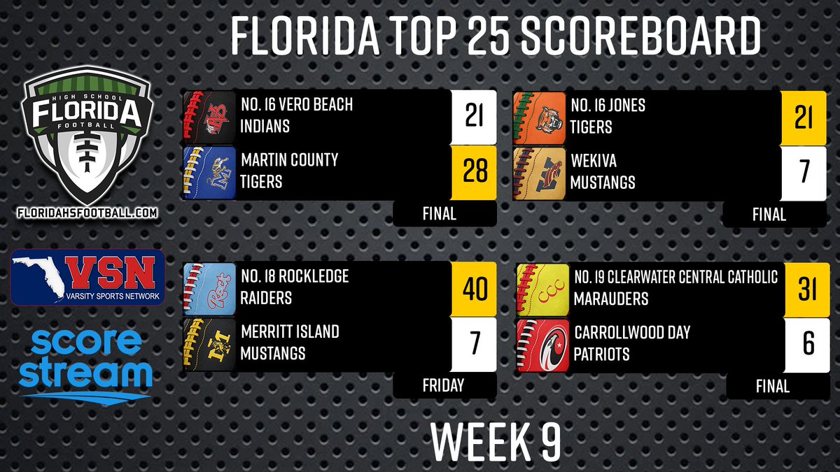 Here is a look at scores from the Florida Top 25 for Week 9 with @JesuitTigers_FB and @MartinCoSports pulling off big upsets on No. 10 Tampa Bay Tech and No. 16 Vero Beach respectively! #flhsfb @VSNflorida @FACACoach @FHS7v7A @scorestream @HSFBamerica @FDPlayBook @scoutSMART_
