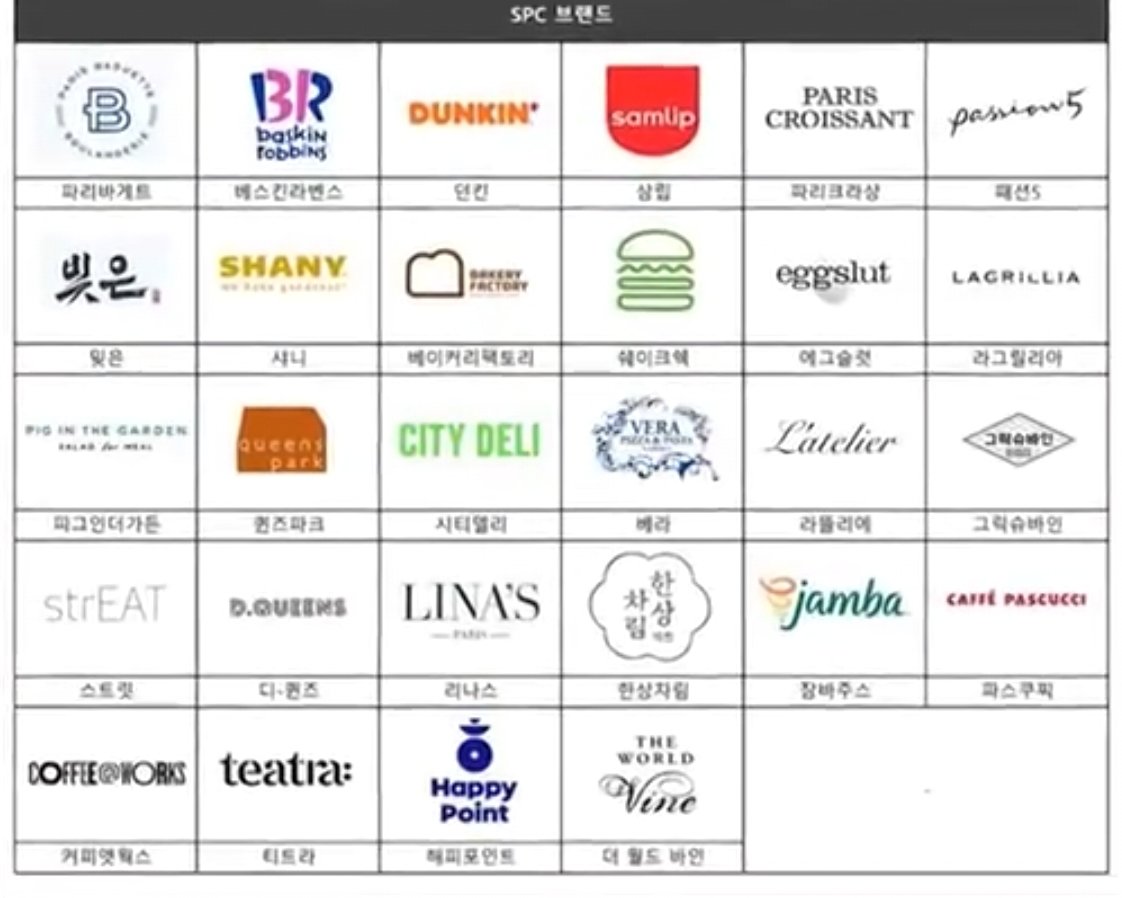 우리 동네 파리바게트는 불친절하고 사장놈이 하도 재수없어서 안간지 오래지만..
앞으로는 카톡 선물하기도 파바, 파스쿠찌, 던킨은 제거..
서울대병원 푸드코트 입구에는 SPC 매장 대신 이용할 점포들을 친절히 안내하고..
반노동자적인 기업은 수천 수만배의 손실을 선물하는게
사회정의가 아닐지..