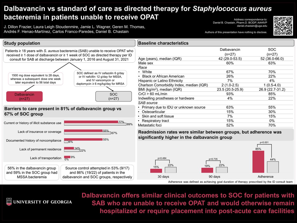 DBChastain's tweet photo. Check out our virtual poster @IDWeek2022 showing dalbavancin may be more favorable for certain pts w/ S aureus bacteremia to avoid placement if unsuitable for OPAT. Great work by fmr PGY1 Dillon Frazier! #IDWeek2022
@jwagsIDPharmD @PotOnMyHead @andhen25 https://t.co/1U0ayeKl7s