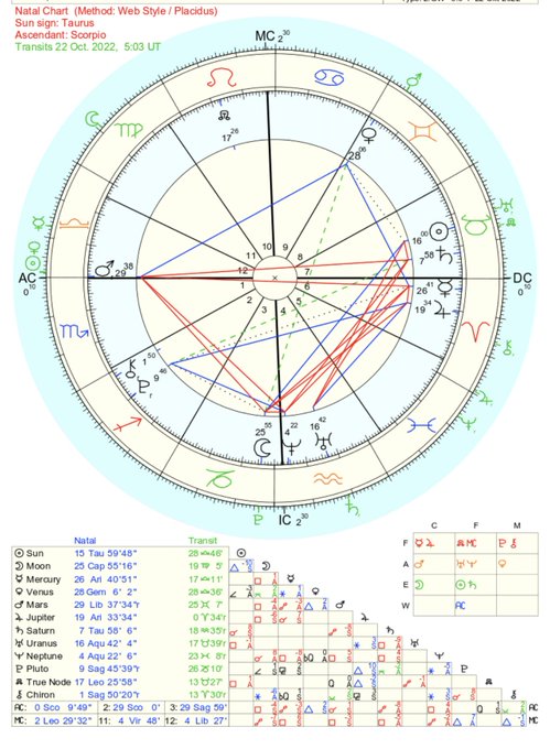 anyone wanna explain my full chart to me??? https://t.co/HCCEsz7tOL