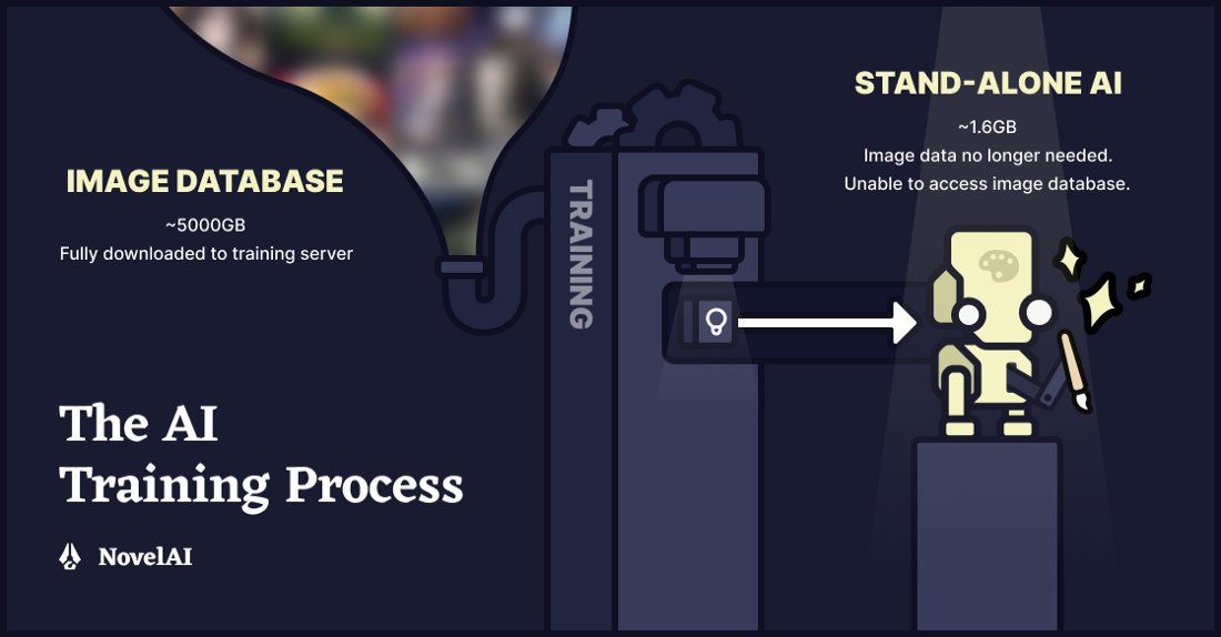 Aiイラストの 真実 を突き止めました正直許せません Togetter