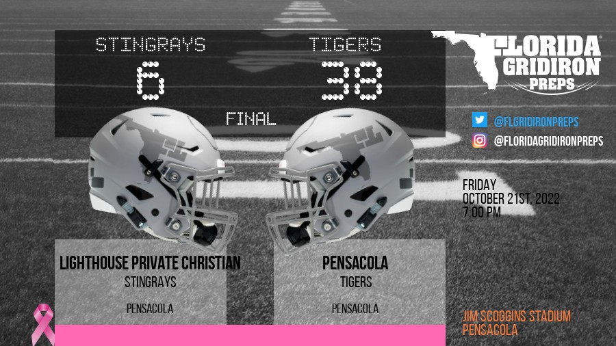 FLgridironpreps's tweet photo. CONGRATS TO COACH CANTRELL TYSON @Coach_CTyson ON FIRST WIN AS PENSACOLA HEAD COACH! ๐๐พ๐๐พ
Pensacola Tigers 38
Lighthouse Private Christian Stingrays 6
FINAL
Homecoming
https://t.co/QE4YZEX5Mn
#FLgridiron
@PHS_TigersFB #PColaTakeover https://t.co/2Q6r7uvRwO