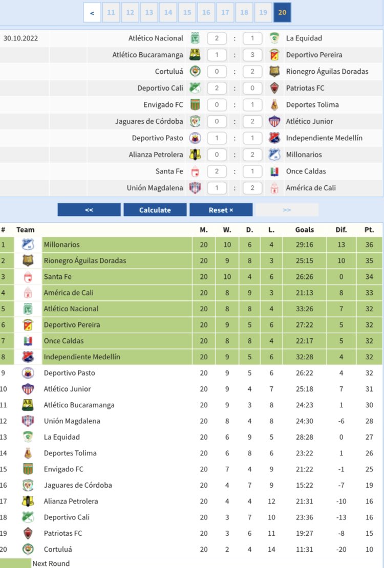 andrescharrya's tweet photo. @guilloarango @LigaBetPlayD La mía me dió así…. Eliminado con 32 puntos mamá miaaaaaaaaa y los resultados muuuy normales https://t.co/gnaFYmyQFL