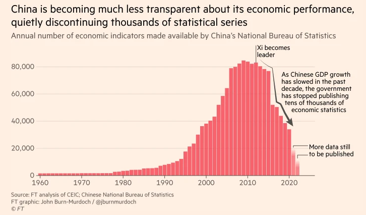 What Type Of Economy Does China Have