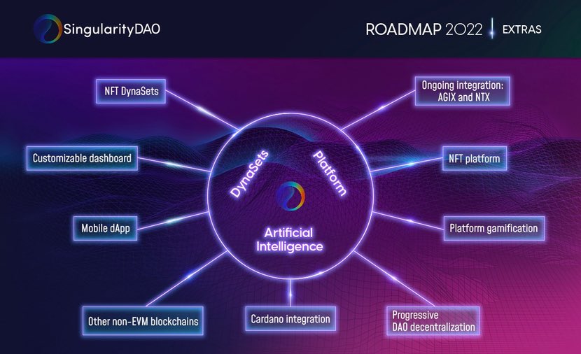 unifarm_'s tweet image. 🚗 #ProjectRoadmap