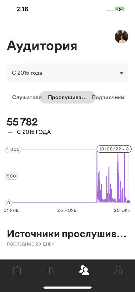 ChillyHolliday's tweet photo. @Loqiemean Композиторскую музыку и так никто не слушал в мирное время 😢 https://t.co/gHxiezGUer