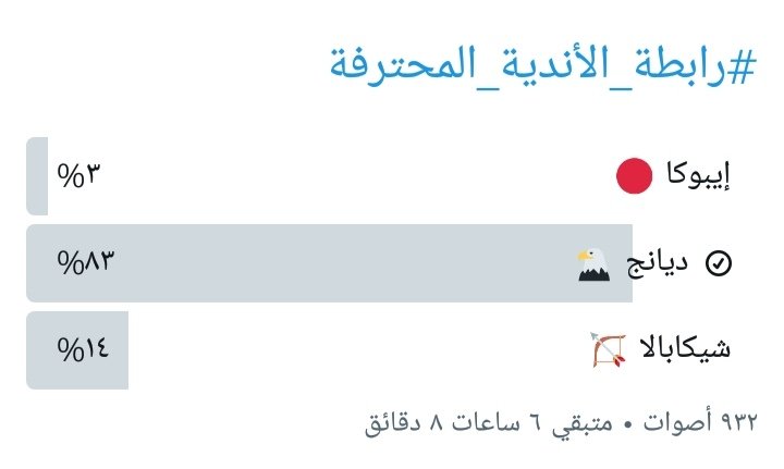 kh74alid's tweet photo. @epl_eg الاستفتاء ده يوضح لك نسبه الشعبيه الجماهيريه بين الاهلي والزمالك https://t.co/3MbAnx8oKa