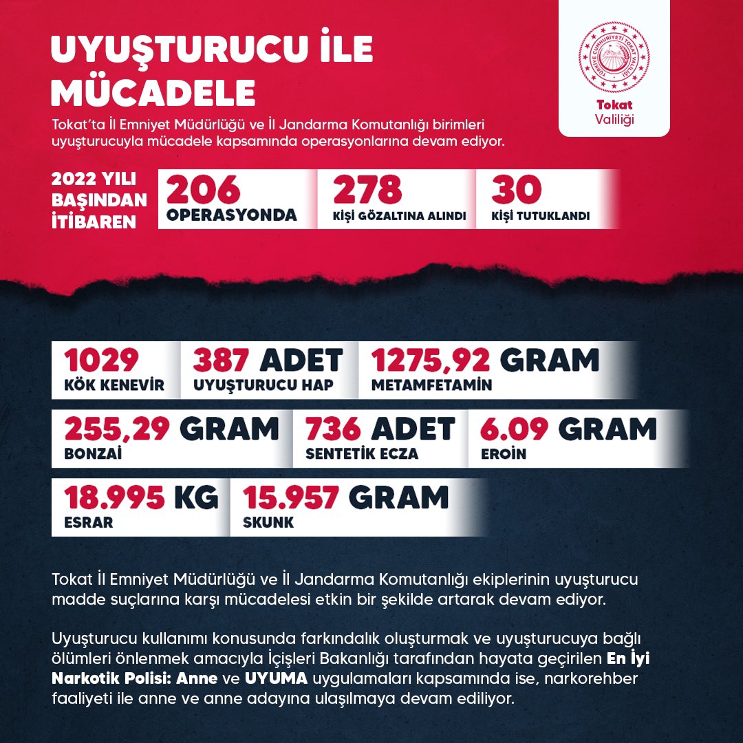 UYUŞTURUCUYLA MÜCADELEMİZ KARARLILIKLA DEVAM EDİYOR ⤵️ bit.ly/3TnOsGv