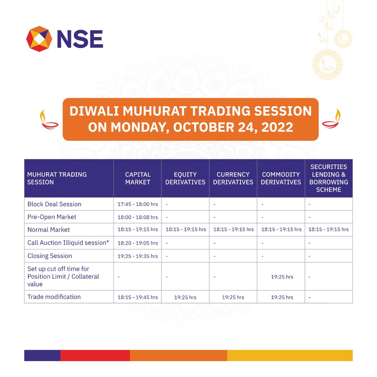 Diwali marks the beginning of the New Year. Start the year with #MuhuratTrading on Monday, Oct 24, 2022 bit.ly/3F05xBI #NSE #NSEIndia #HappyDiwali #MuhuratTrading #StockMarket #ShareMarket #Diwali