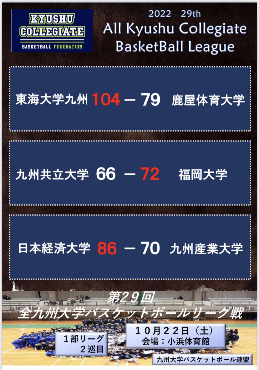 kgakuren's tweet photo. ⭐️第29回全九州大学バスケットボールリーグ戦・10月22日(土)の試合結果になります！
青い帯🟦が男子、緑色の帯🟩が女子です。

次の試合の応援もよろしくお願い致します。 https://t.co/TzaC5MgLxM