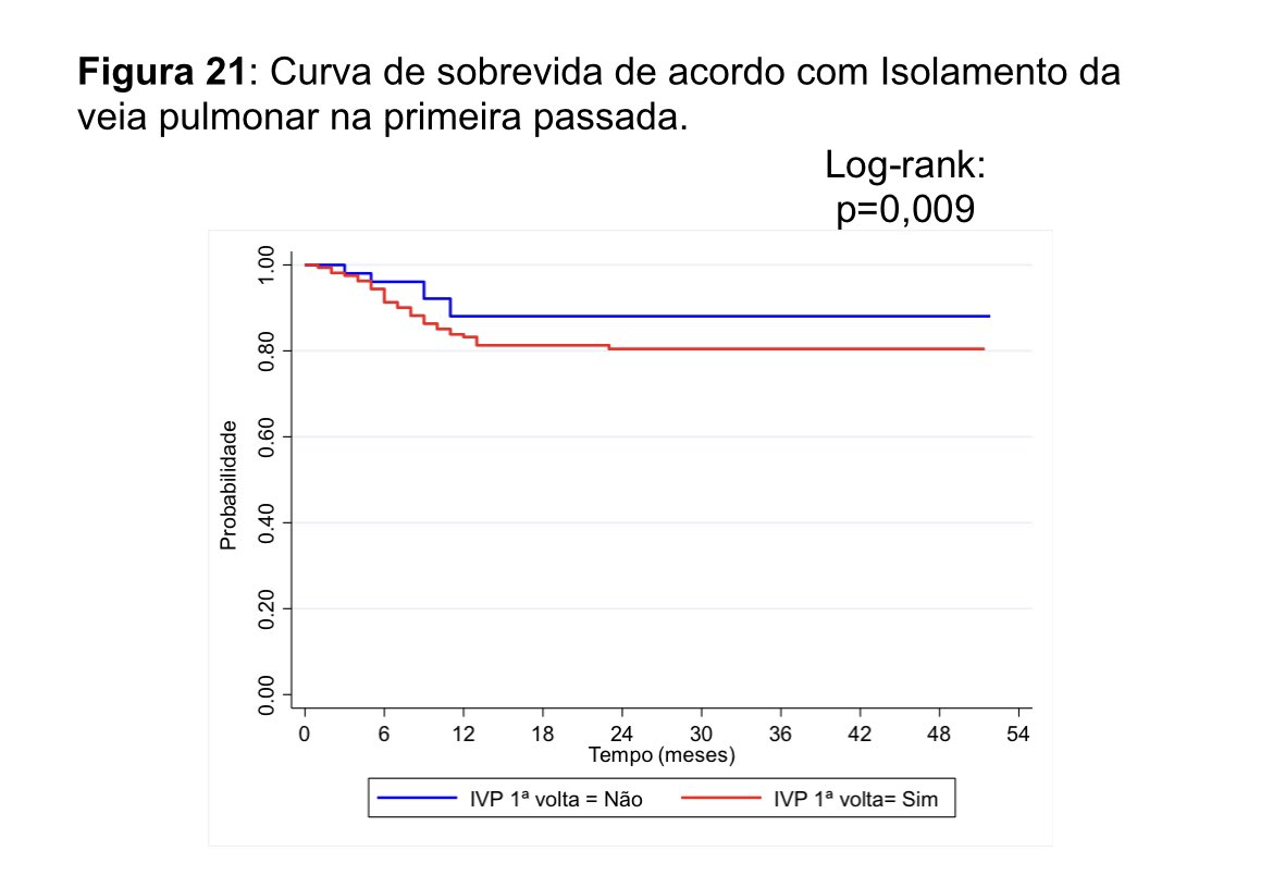 @josoriomd @pjsm83 @DrGregMichaud @DrRoderickTung @WBallany @abhishek_mbbs @paulzei Dr Osorio, our prospective multivariate analysis of 213 pts with HPSD. First pass is really a nice surrogate of long-term PVI.