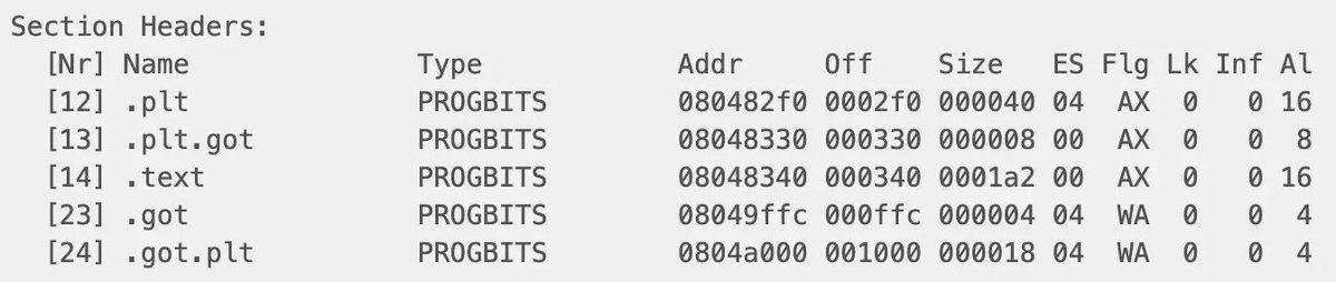 Nice introduction to Global Offset Table (GOT) and Procedure Linkage Table (PLT) for binary exploitation (credit @matir) systemoverlord.com/2017/03/19/got… #exploitation #beginner #infosec #cybersecurity #hacking #elf #linux #learning