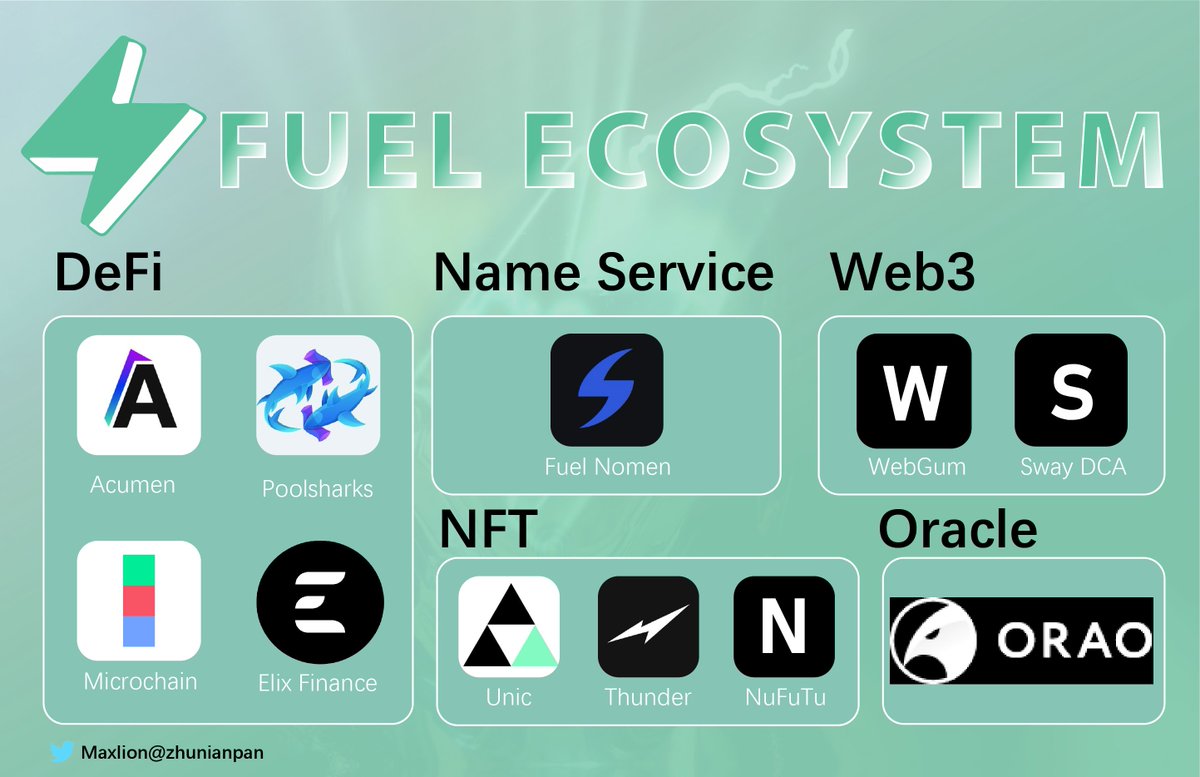 这是一个关于 <a href="/fuellabs_/">Fuel Labs</a> 生态系统的线程🧵。Fuel 是以太坊的模块化执行网络，简单来讲，Fuel 可以让以太坊变成 Cosmos，每个应用都可以开发自己的 Rollup ——就像 Cosmos 上的应用链一样 。目前 Fuel 生态有 11 个项目，涉及 DeFi、NFT、Web3、预言机、域名等赛道。