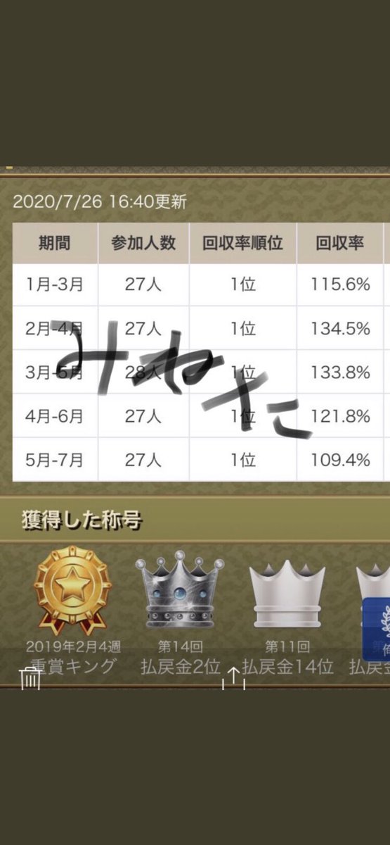 keibanomineta's tweet photo. 10月23日(日)中央競馬指数　無料公開用

当日10時頃に高指数レースを追記します。
新馬と障害レースも入れる予定です。

フォローRTしたら無料で読めます。 https://t.co/DVYyN60Efu #BOOKERS

菊花賞の展望&amp;コラムは亀谷競馬サロン。
https://t.co/qfhMLUkTRY https://t.co/vg4fS9vlQ8