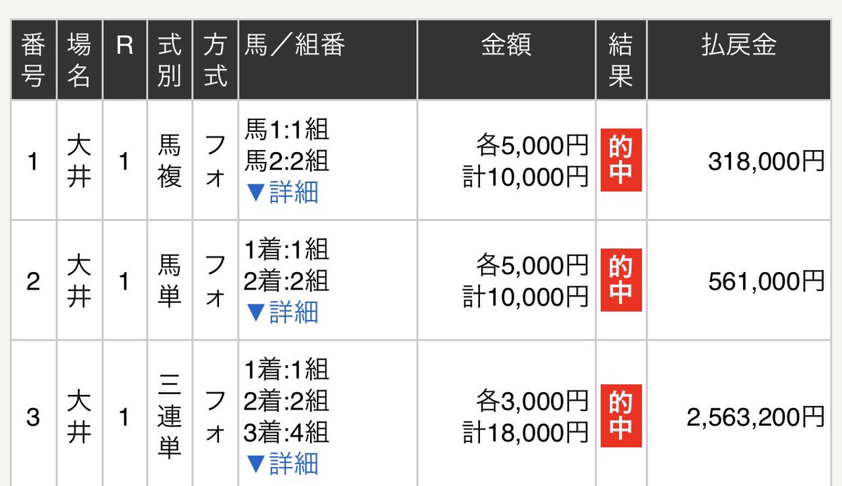 keibanomineta's tweet photo. 10月23日(日)中央競馬指数　無料公開用

当日10時頃に高指数レースを追記します。
新馬と障害レースも入れる予定です。

フォローRTしたら無料で読めます。 https://t.co/DVYyN60Efu #BOOKERS

菊花賞の展望&amp;コラムは亀谷競馬サロン。
https://t.co/qfhMLUkTRY https://t.co/vg4fS9vlQ8