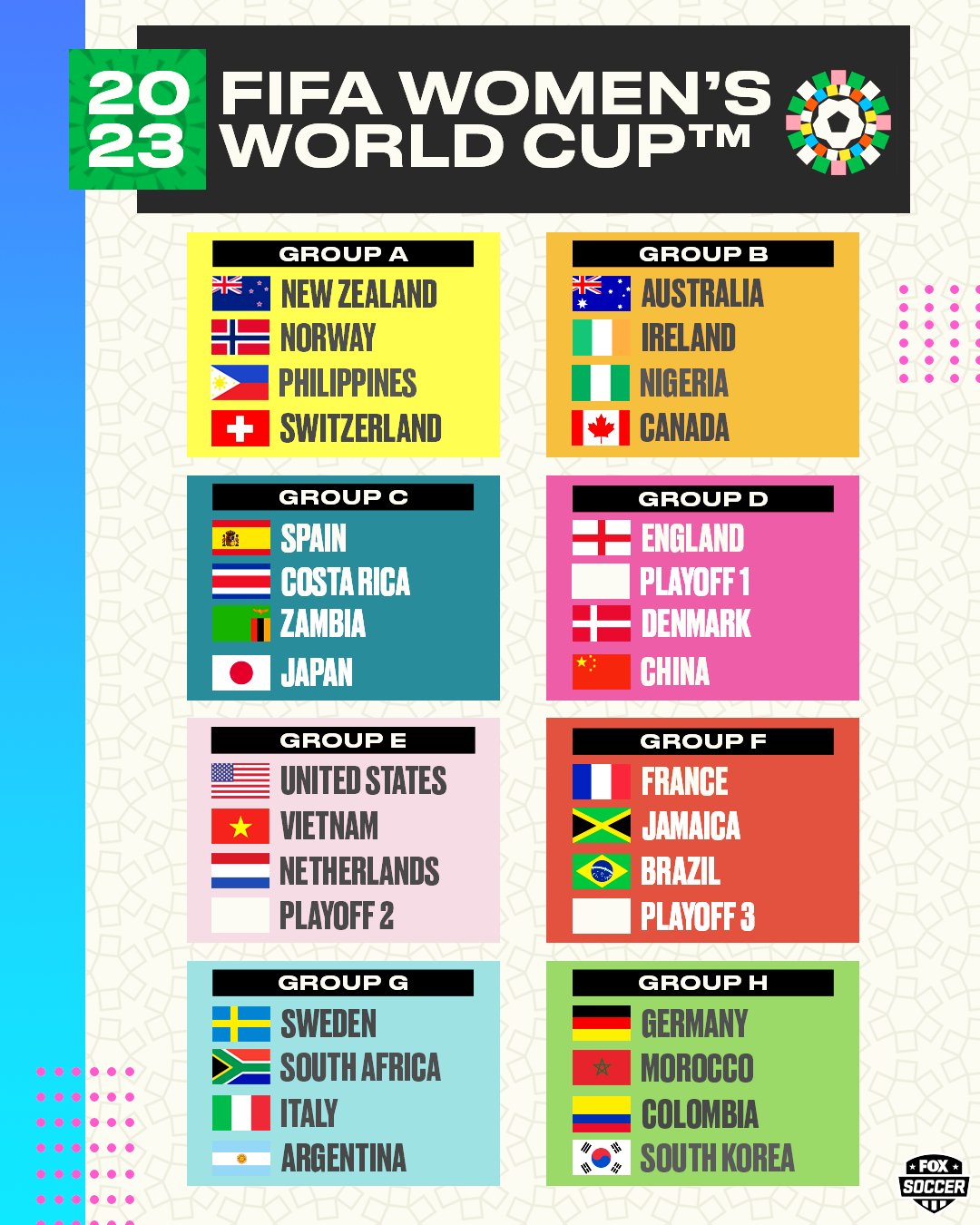 Fifa Womens World Cup Australia And New Zealand Match Schedule Hot