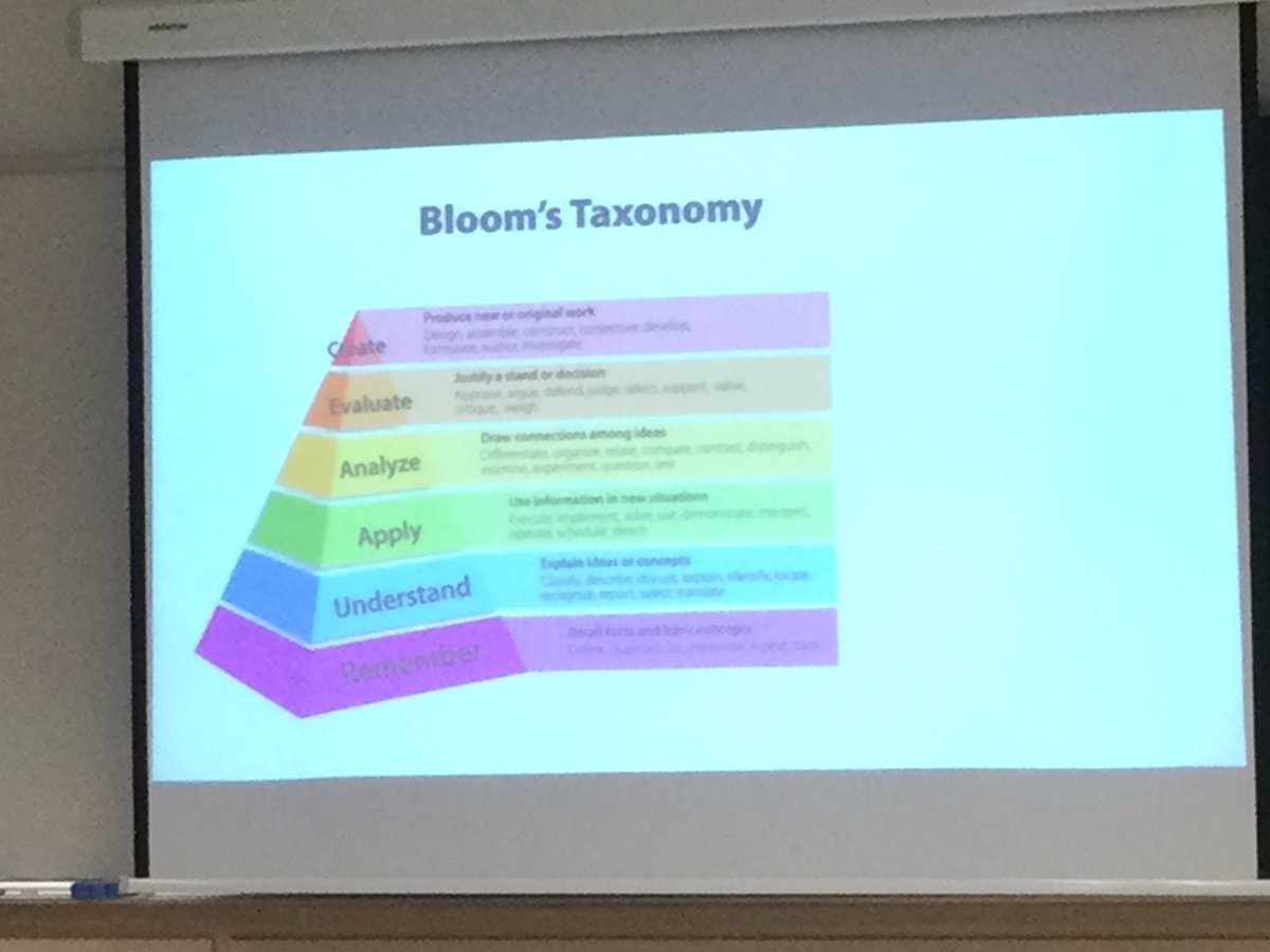 Developing communicative&amp;cognitive skills in #CLIL context why? Because need to learn&amp;improve language after  invasion CLIL goals ? Critical learning&amp;thinking; ensure meaningful teaching 5Cs @CIEB2022 the imp the use of language of learning turning Blooms taxonomy into questions