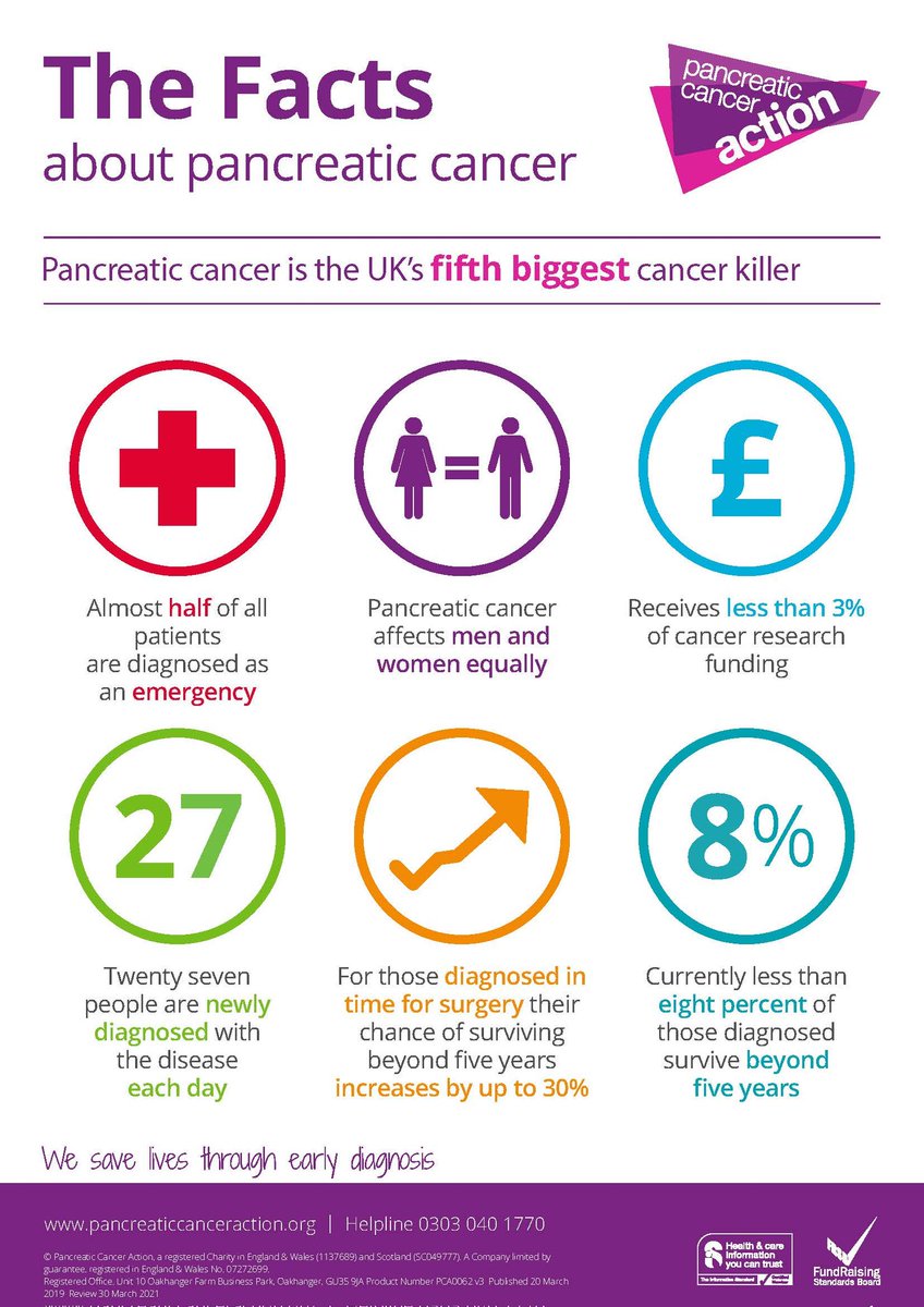 spiderwalshy's tweet photo. November is.. #PancreaticAwarenessMonth 

In which we highlight the dire lack of survival rates &amp; raise vital awareness 🙏

Please RT the #symptoms of this cowardly disease Please 💜

Together we WILL make a difference.
@NevilleSouthall @reid6peter https://t.co/9c0dp5i4Am