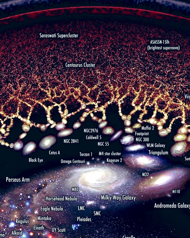 المخيف أن مجرتنا ذات الـ 200 مليار نجم هي مجرد حلقة صغيرة في شبكة كونية هائلة مكونه من 2 تريليون مجرة ..