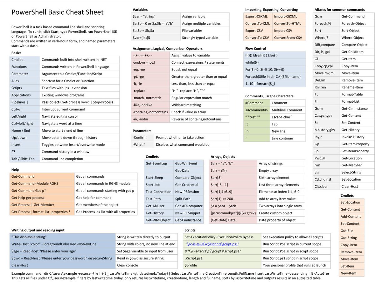 hackinarticles's tweet photo. PowerShell Basic Cheat Sheet

https://t.co/YFwrOXnfqo

#infosec #cybersecurity #cybersecuritytips  #pentesting #oscp #redteam  #informationsecurity  #cissp #CyberSec #networking #networksecurity #CheatSheet #infosecurity  #cyberattacks #security  #vulnerabilities #bugbounty https://t.co/iFZz2pPm4y