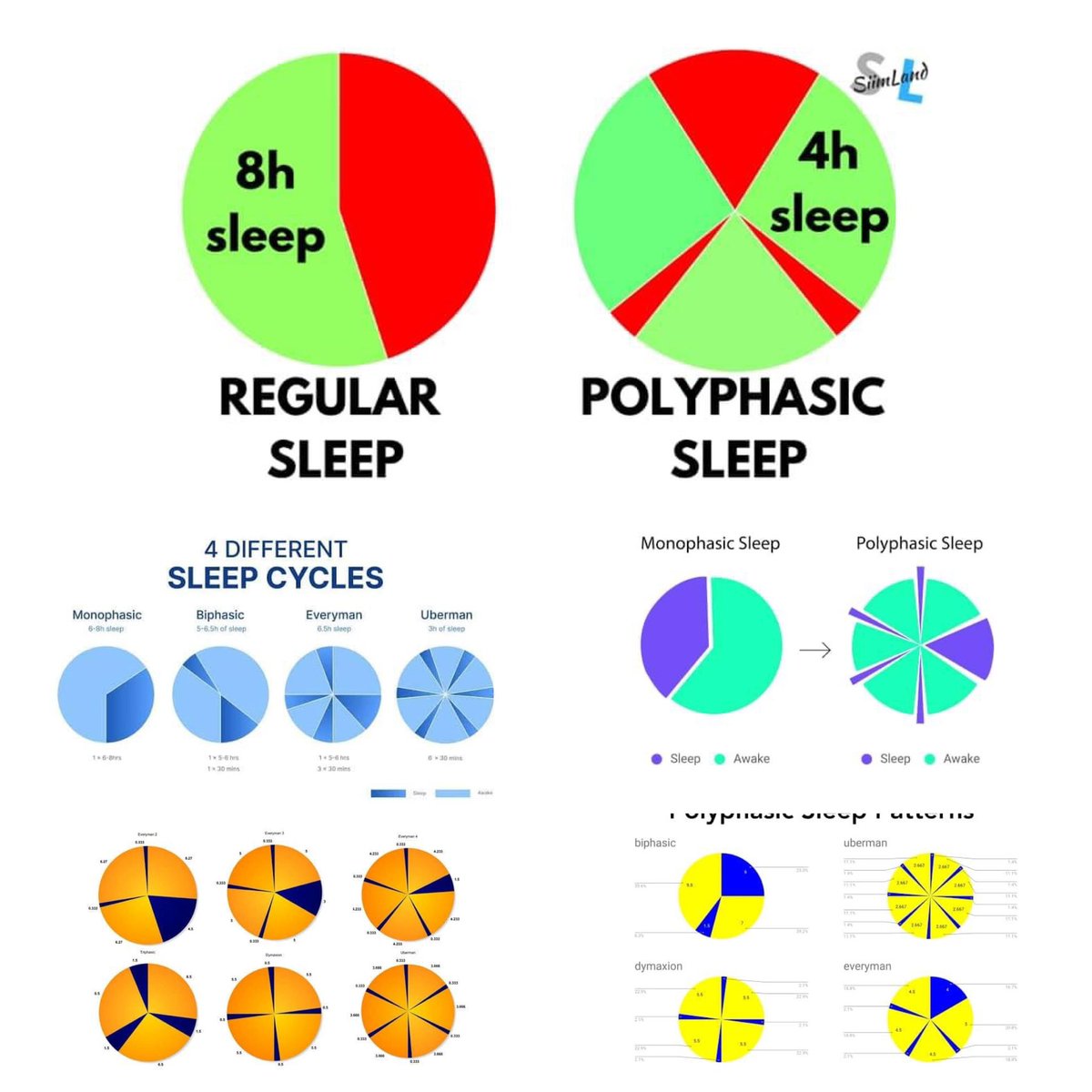 culbhouse's tweet photo. ⭐️#多相性睡眠 #PolyphasicSleep
▼Continuous sleep：連続睡眠
▼Split sleep：分割睡眠
ロングスリープ遺伝子型睡眠とショートスリープ遺伝子型睡眠は話題になりますが▼多相性睡眠の研究はなし🌀睡眠障害には怪しい寝具や不健全な睡眠グッズが氾濫💧医療機関では睡眠誘導体や睡眠薬の投与だけ💊 https://t.co/eULss1ruCl