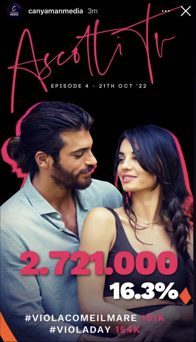 📌Ascolti - Overall ratings - 2.721M and 16.3% of total share 

Commercial and target group rating will be posted when available.
#ViolaComeIlMare  
#CanYaman  
#FrancescaChilemi