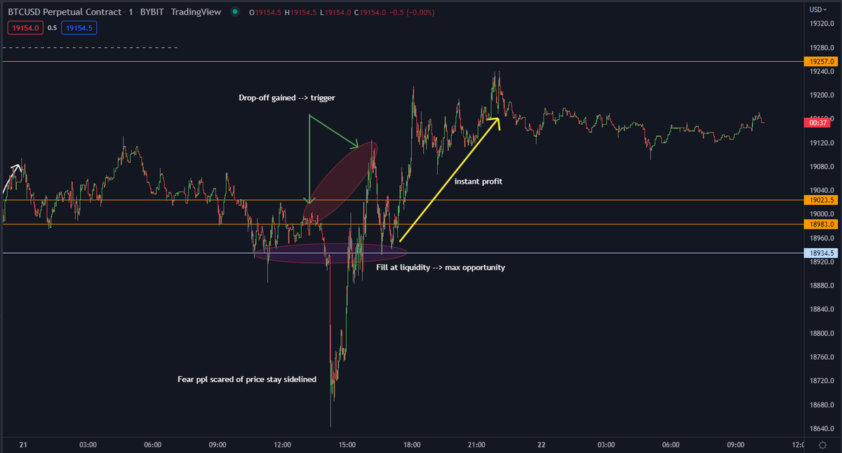 DoopieCash® tweet media