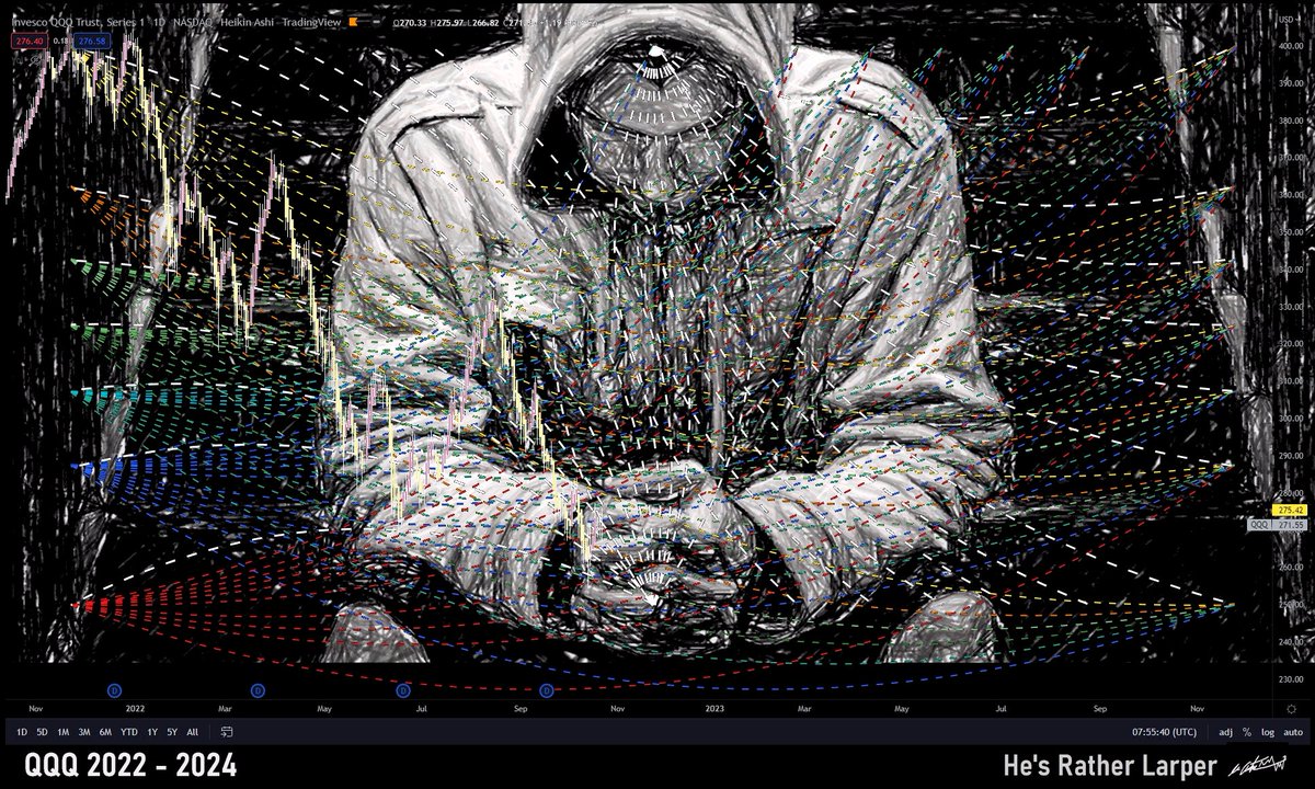 XAuteur's tweet photo. Le Auteur's Trading in the Art of Zen 
QQQ FORECAST 2022-2024

He's Rather Larper - le auteur
Chart link: https://t.co/p1qwQGZNro https://t.co/S7ffzbmsnM