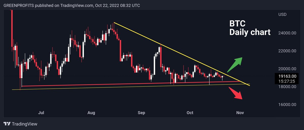 BINANCE72981663's tweet photo. #Bitcoin BE READY🤯🤯↗️↘️ https://t.co/UjO3LnLFqQ