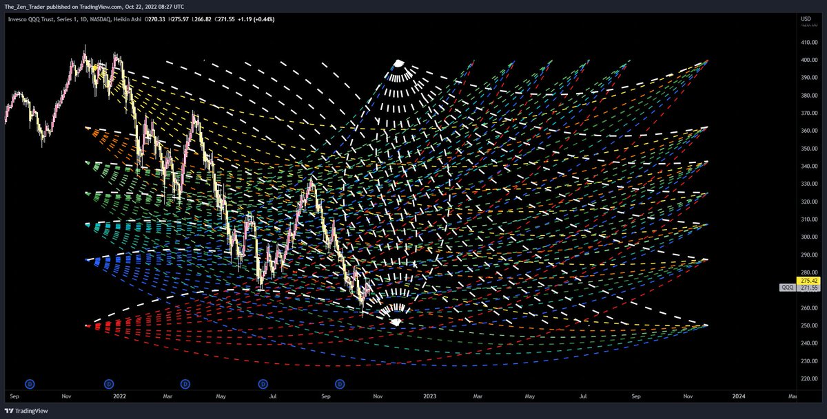 le Auteur - Trading in the Art of Z$N tweet media