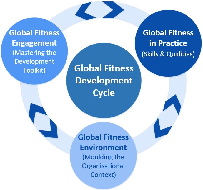 Looking forward to my SIETAR UK webinar where I’ll be talking about fostering Global Fitness &amp; the approach  taken in our new book Global Fitness for Global People, plus useful tools. 25 October 18:00 BST. sietar.co.uk/events/global-…