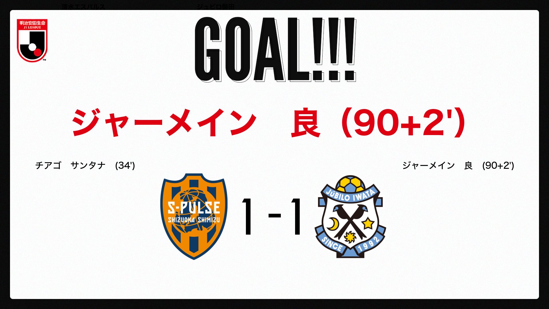 ｊリーグ 日本プロサッカーリーグ ゴール 明治安田生命ｊ１リーグ 第31節 清水vs磐田 1 1 90 2分 ジャーメイン 良 磐田 ｊリーグ 清水磐田 試合速報はこちら T Co Mvyfeun0pg T Co 61wmbsgd Twitter