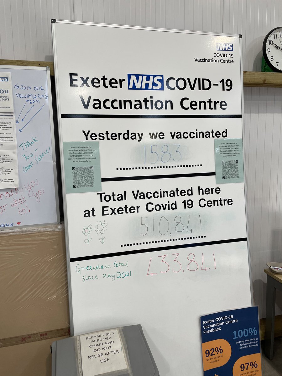 Covid jab - done. Thank you to all the Greendale team. Hugely efficient and welcoming at all parts of this well oiled process.
