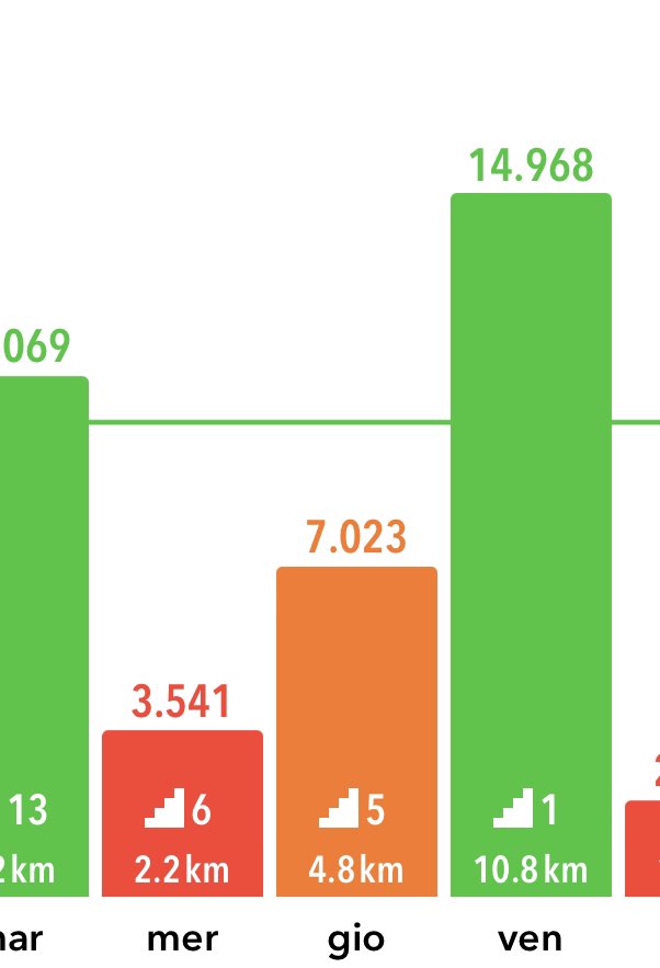 Ieri una lunga e bella camminata per #Bologna pulita, curata e piena di turisti ! I miei complimenti a tutta la giunta e al sindaco 
<a href="/matteolepore/">Matteo Lepore</a>